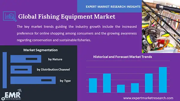 Fishing Hooks and Lures Market Share, Trends, Industry Analysis & Forecast