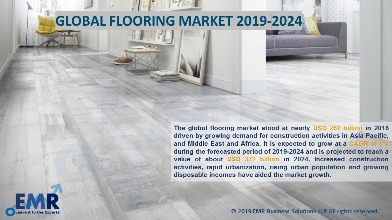 Flooring Market Size, Share, Price Trends, Growth, Report 20202025