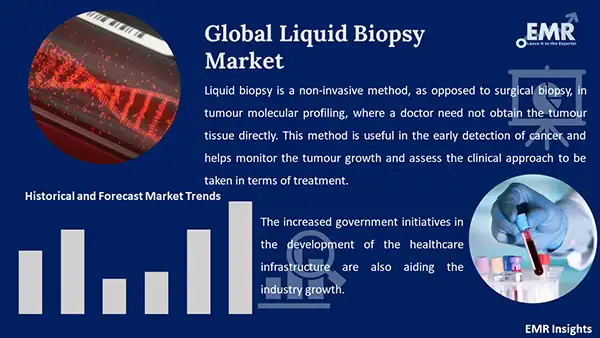 The Liquid Biopsy Company for Pets™
