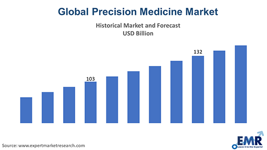Sizing the Prize: Estimating Global Market Sizes for Medical