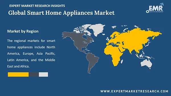 New standards map for household appliances
