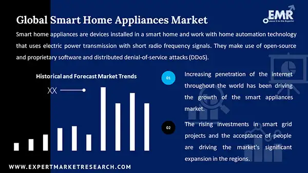 Smart Appliances and IoT: The Leading Vendors and Market Trends