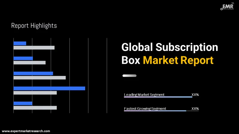Subscription Box Market Size Share, Growth, Trends 2024-2032