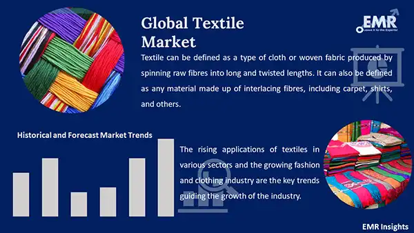 Blended Fibers Market Size, Share, Growth