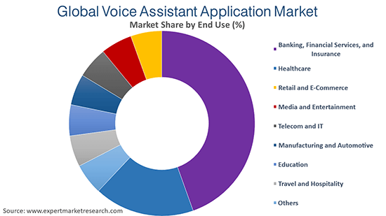 Voice Assistant Application Market Report Size Share Growth 2021 2026 7538