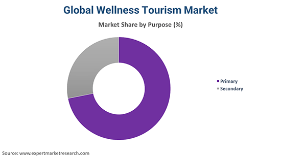 global wellness tourism economy report 2022