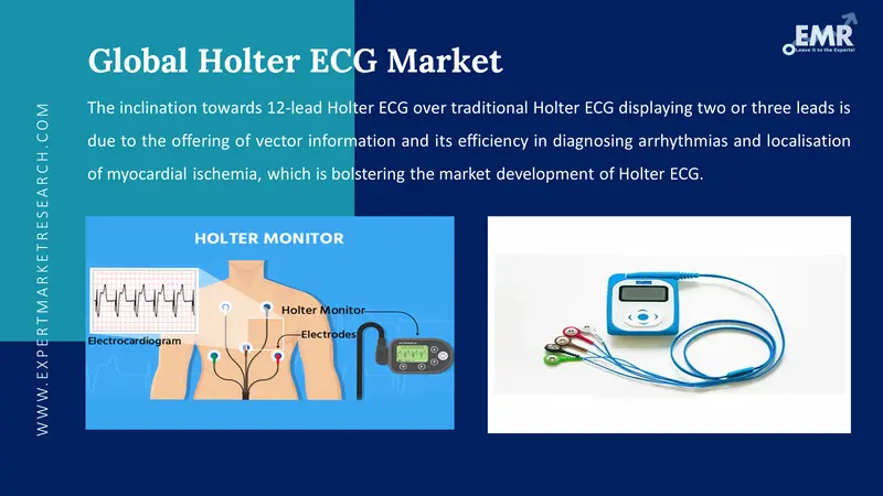 What is ECG? Advantages of the new generation Holter ECG
