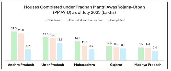 India Intelligent Building Management Systems Market