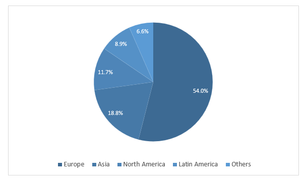 Global MICE Industry Market