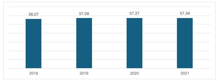 GCC Bottled Water Market