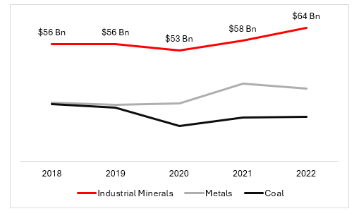 North America Calcium Carbonate Market