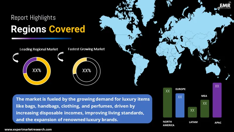 North America Luxury Goods Market - Trends, Share & Industry Size