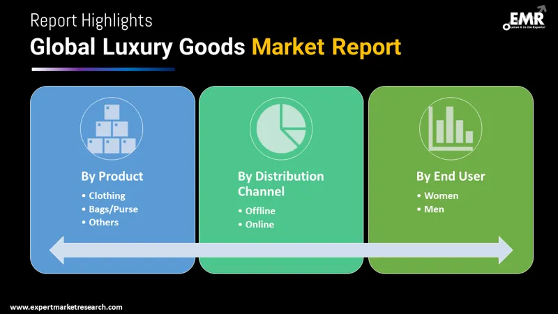 Thailand Luxury Goods Market Size & Share Analysis - Industry