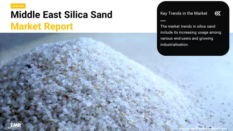 Middle East Silica Sand Market Size, Share, Trends 2024-2032