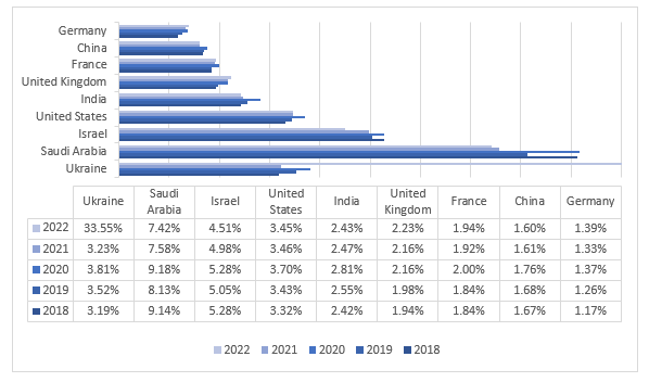 United States Aerostat Systems Market