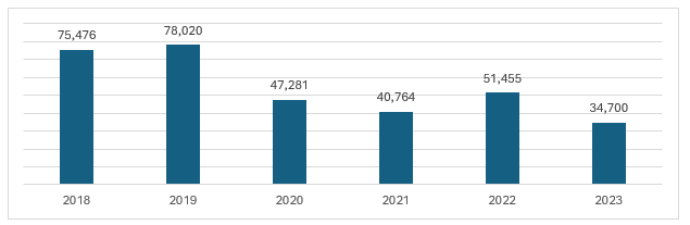 Colombia Automotive Lubricants Market