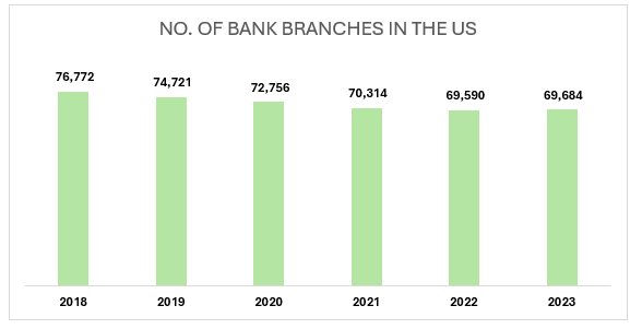 United States ATM Services Market