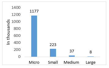 United Kingdom Laptop Market