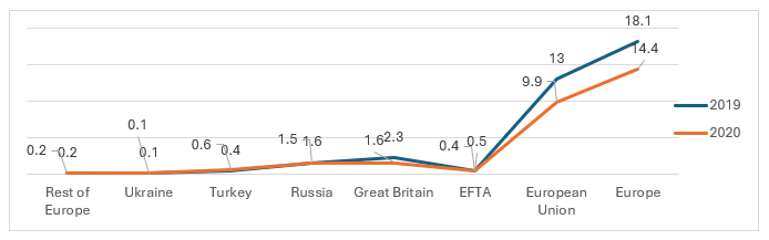 Europe Automotive Extended Warranty Market