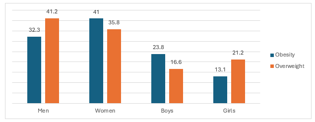 Mexico Carotenoids Market