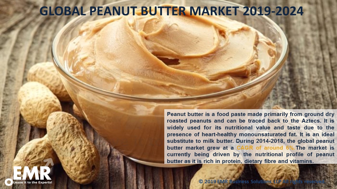 Peanut Butter Market Size, Share, Trends & Industry Report 20202025