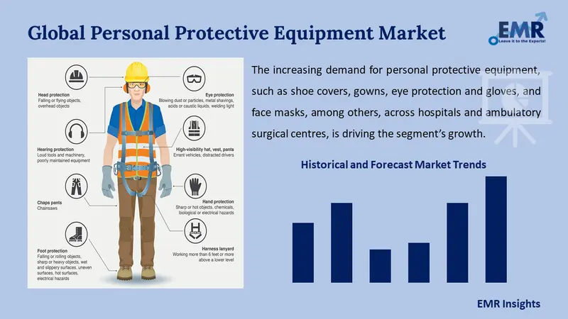 What is Protective Clothing?  Different Types of Protective