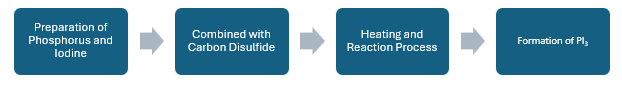 Phosphorus Triiodide Manufacturing Plant Project Report