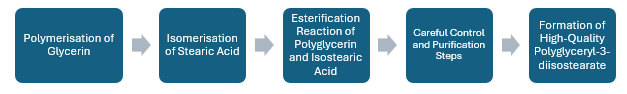 Polyglyceryl-3 Diisostearate Manufacturing Plant Project Report