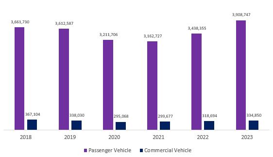 South Korea Artificial Intelligence Market