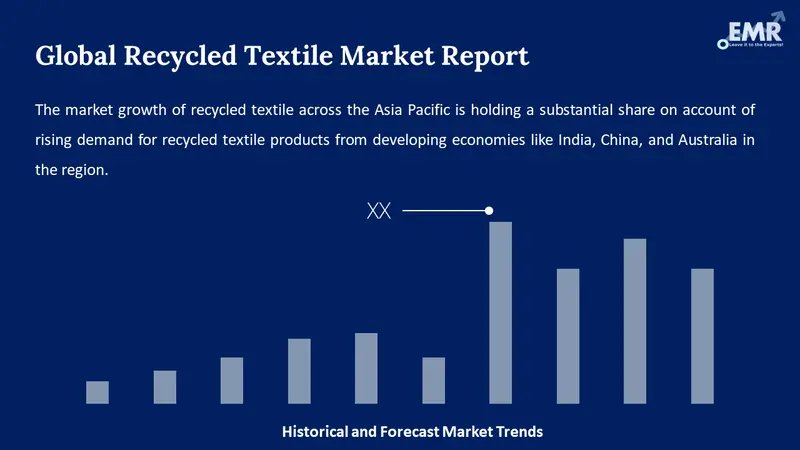 Global recycled yarn market expected to grow 6.3% CAGR at 2023-2029 period  – TexSPACE Today