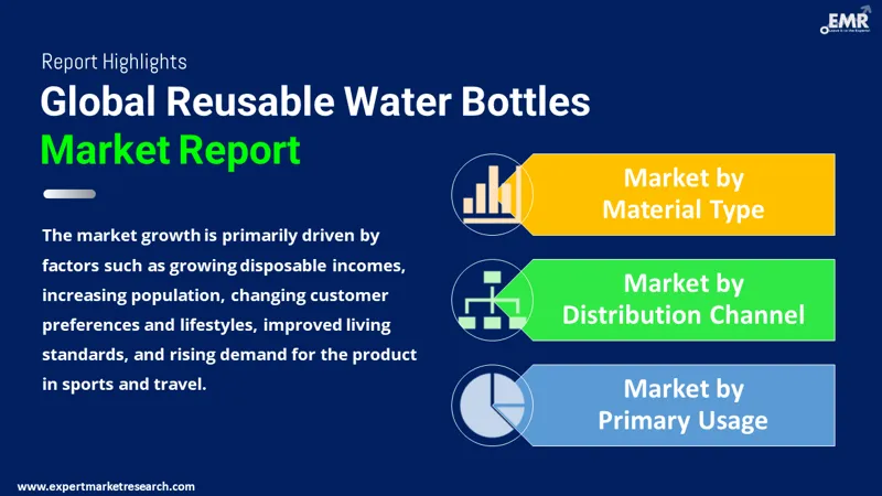 A Detailed Timeline Of The Popularity Of Reusable Water Bottles