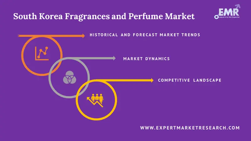 Luxury Perfume - Market Trends, Analysis & Fragrance Industry