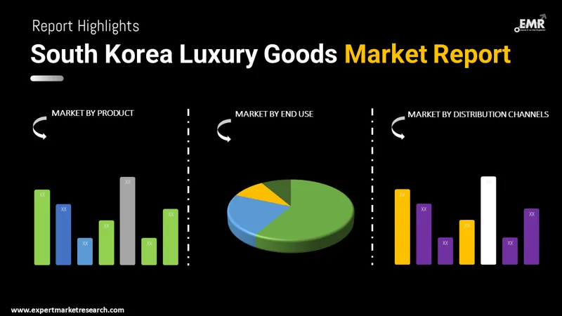 3 Most Popular Global Luxury Brands In Korea – K Studio