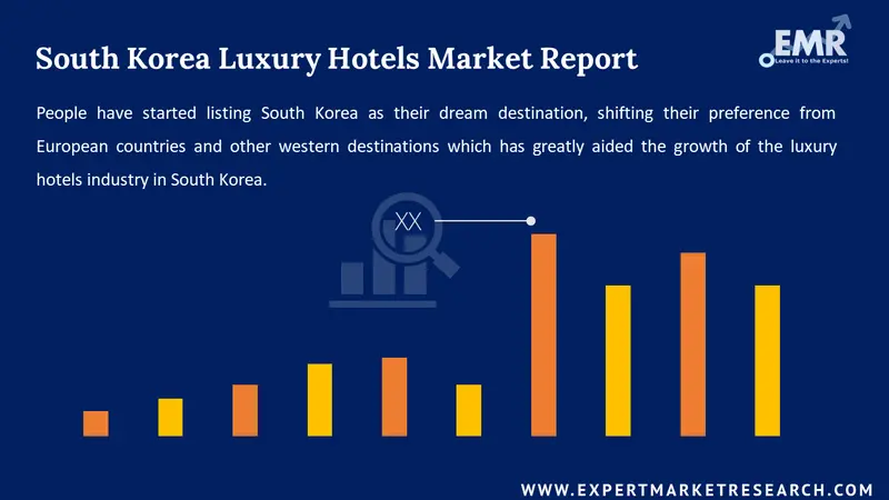 South Korea Luxury Goods Market Size & Share Analysis - Industry