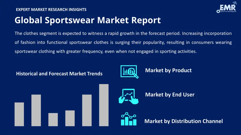 A Sportswear Industry Analysis of 2022 [Video INCLUDED]