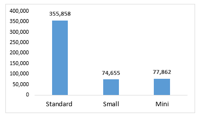 Japan Black Carbon Market