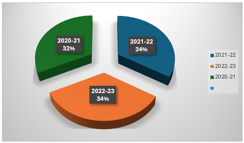 Tea Production in India (Million Kg)