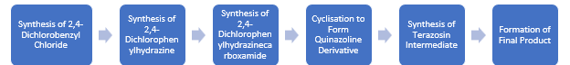 Terazosin (Hytrin) Manufacturing Plant Project Report