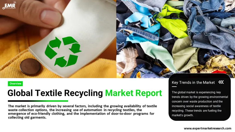 The Global Textile Recycling Market, Industry Size Forecast