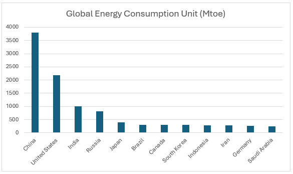 Global LED Lighting Market