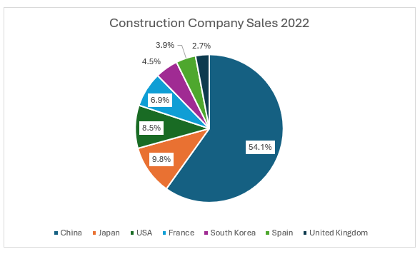 Global Flat Glass Market 