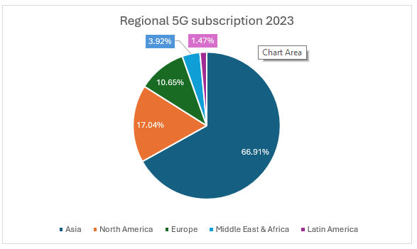 Global Digital Map Market 