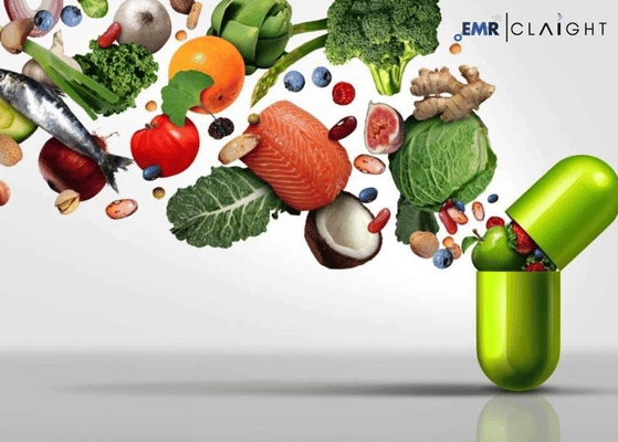 Top Plant Based Nutraceuticals Companies in India