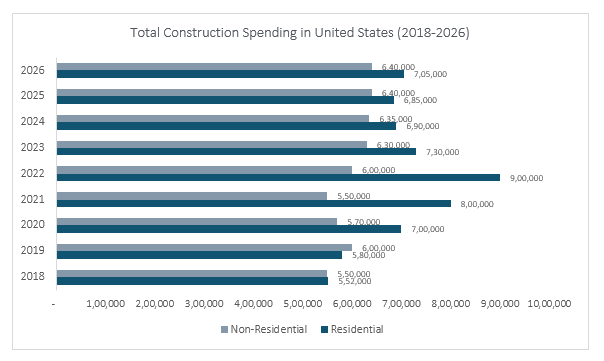 The 10 Largest Construction Companies in the United States