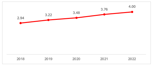 Asia Pacific Calcium Carbonate Market