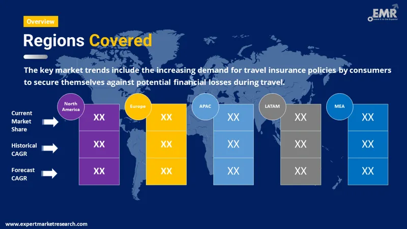 travel insurance market by region