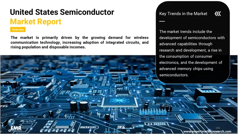 State of the Market 2024 Outlook