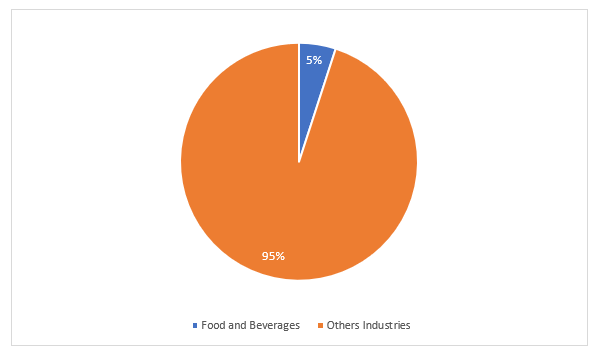 United States Vinegar Market