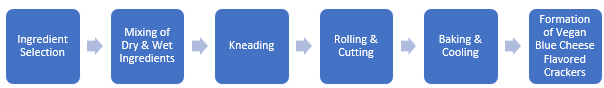 Vegan Blue Cheese Flavored Crackers Manufacturing Plant Project Report