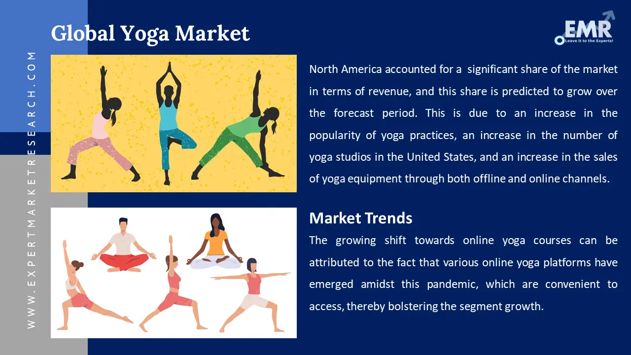Global Yoga And Meditation Accessories Market 2024-2032 Analysis:  Geographical Trends and Regional Opportunities